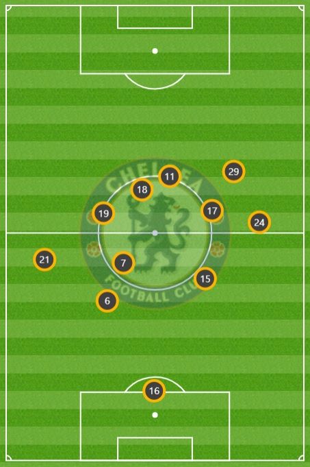 첼시 선수들 평균 위치 vs 에버턴