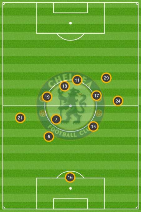 첼시 선수들 평균 위치 vs 에버턴