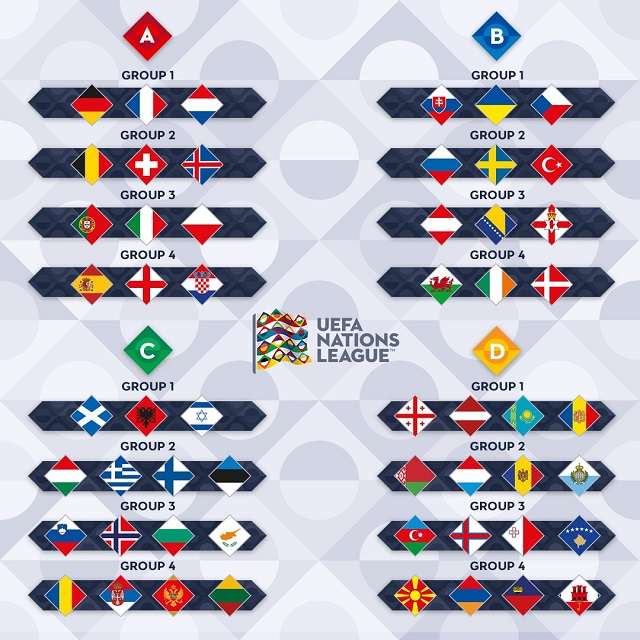 UEFA Nations League teams