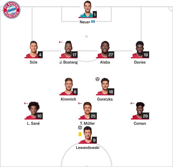 바이에른 선발 라인업 vs 도르트문트