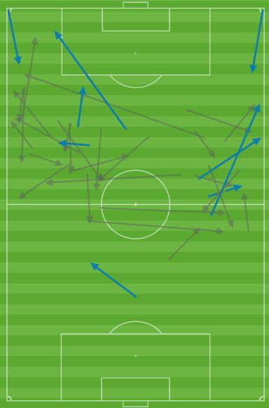 Hwang IB to Son and Uijo