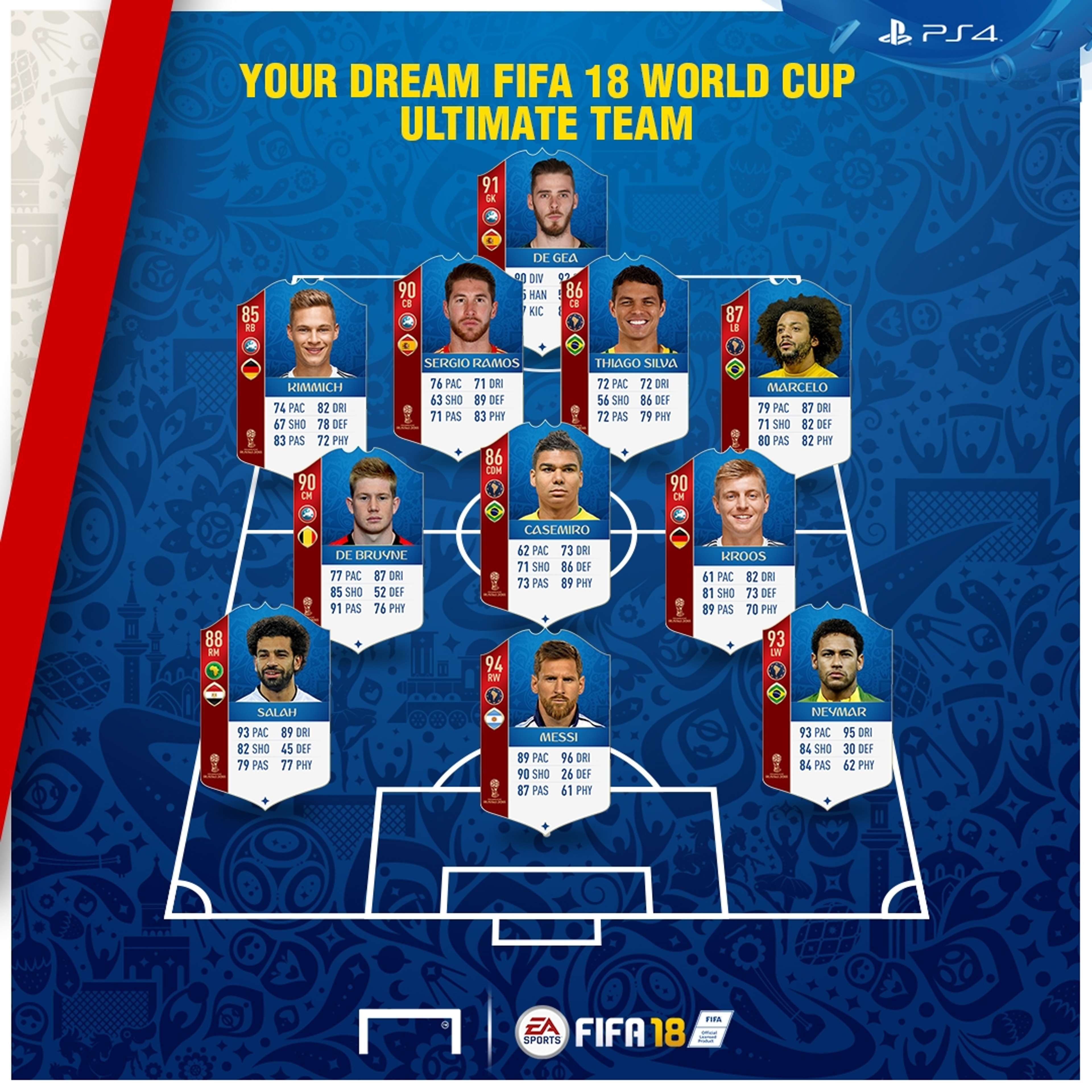 FUT World Cup FAN XI