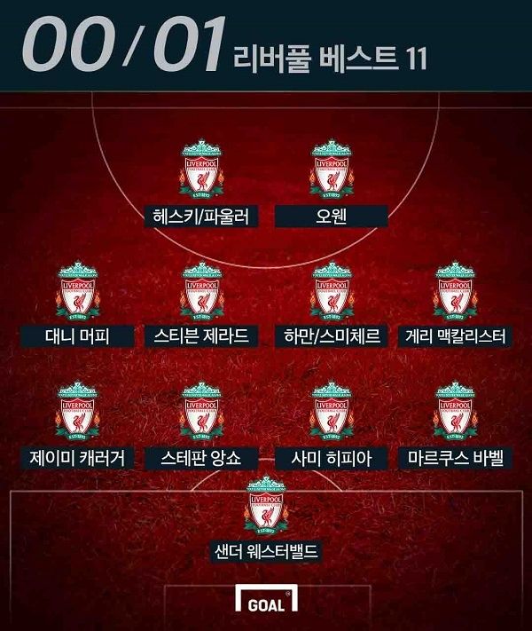 특별기획 2000/01