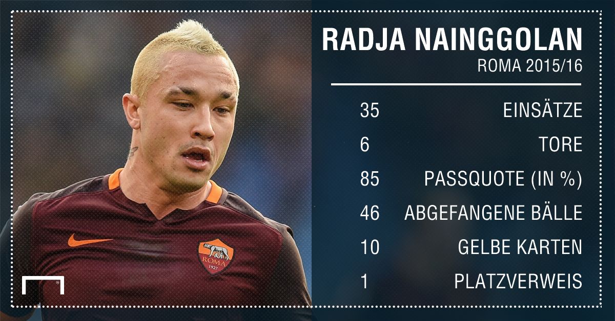 GFX Stats Radja Nainggolan German
