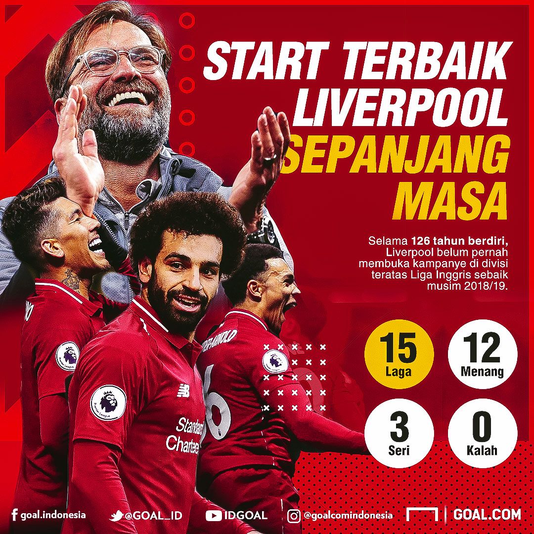 GFXID Start Terbaik Liverpool Sepanjang Masa