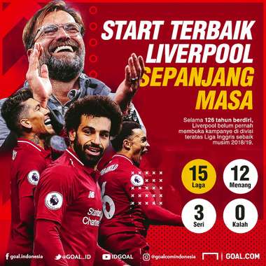 GFXID Start Terbaik Liverpool Sepanjang Masa
