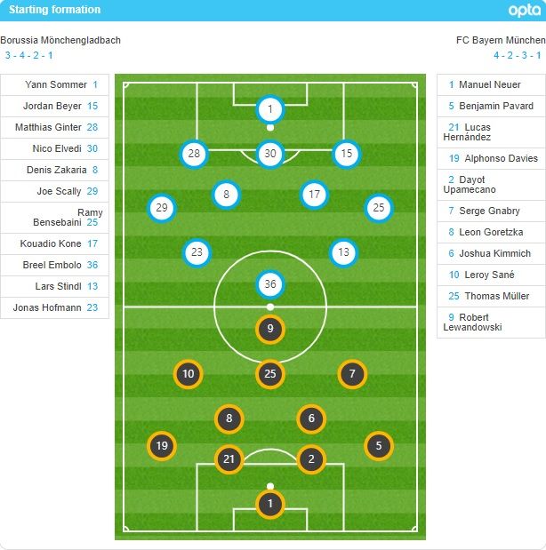 묀헨글라드바흐 vs 바이에른