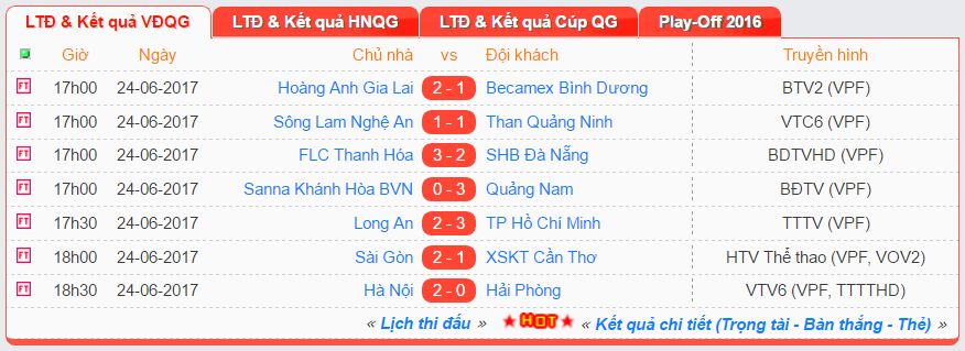 Kết quả vòng 14 V.League 2017