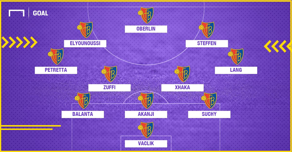 Basel XI