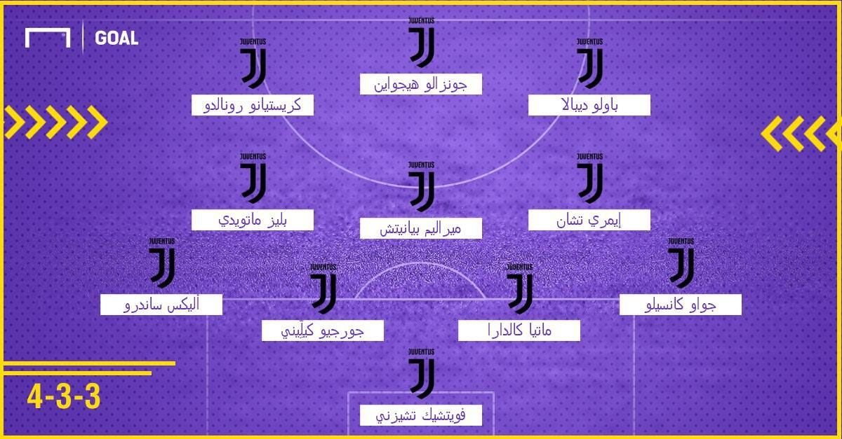 juventus squad