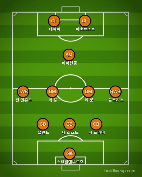 네덜란드 선발 라인업 vs 오스트리아