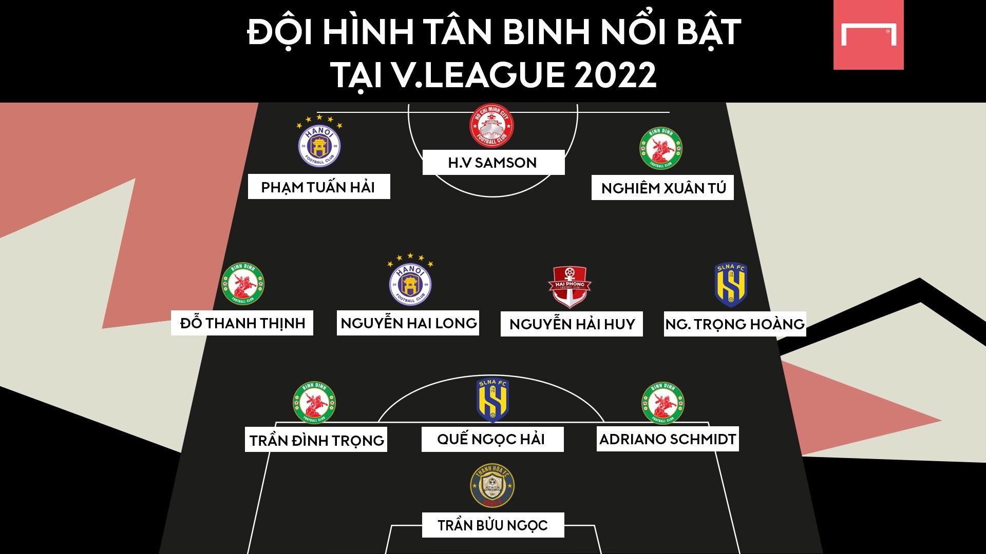 New Signings XI 2022 V.League GFX