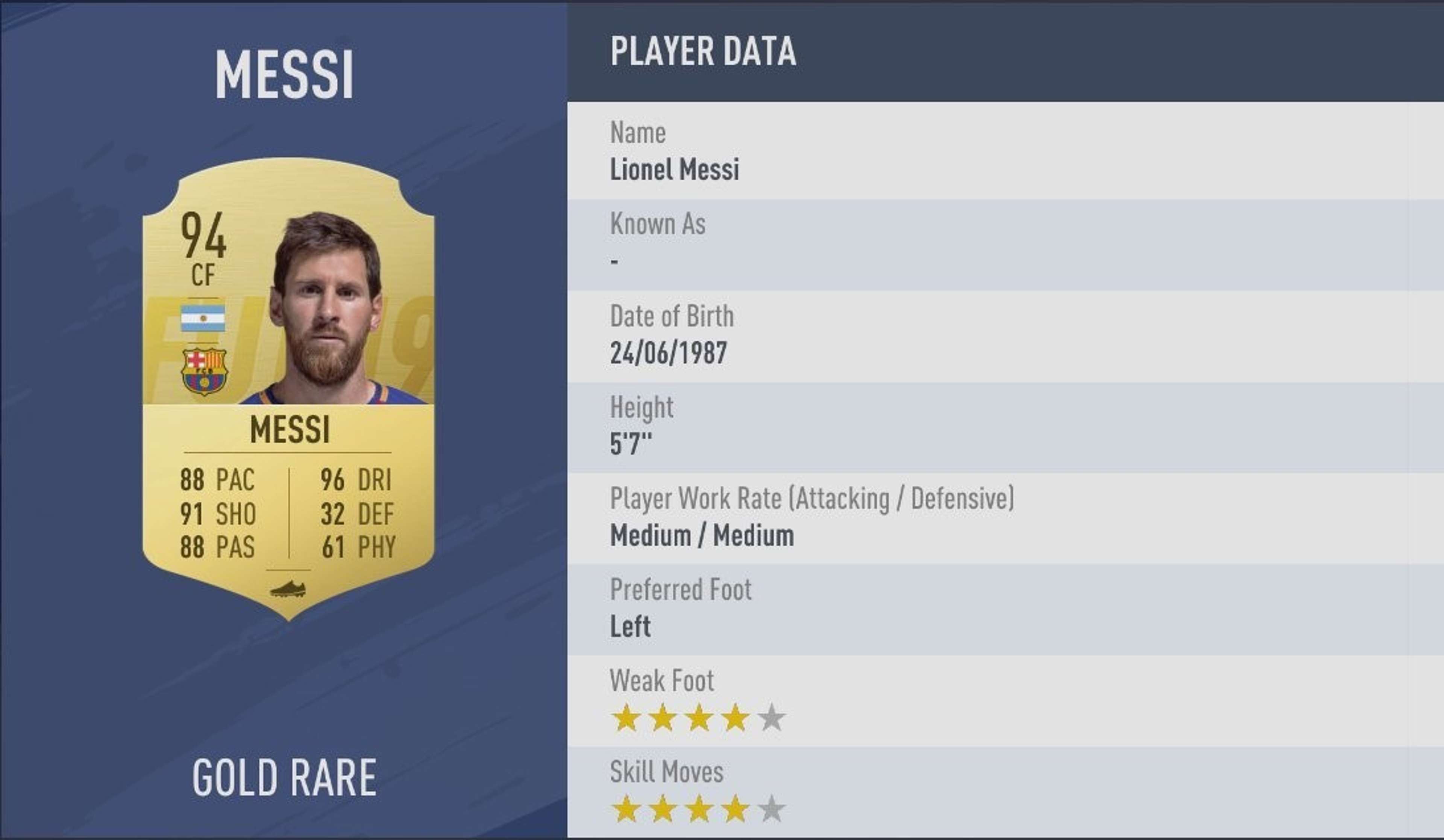 Messi FIFA 19
