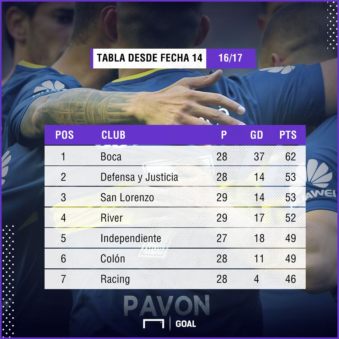PS Boca puntero tabla