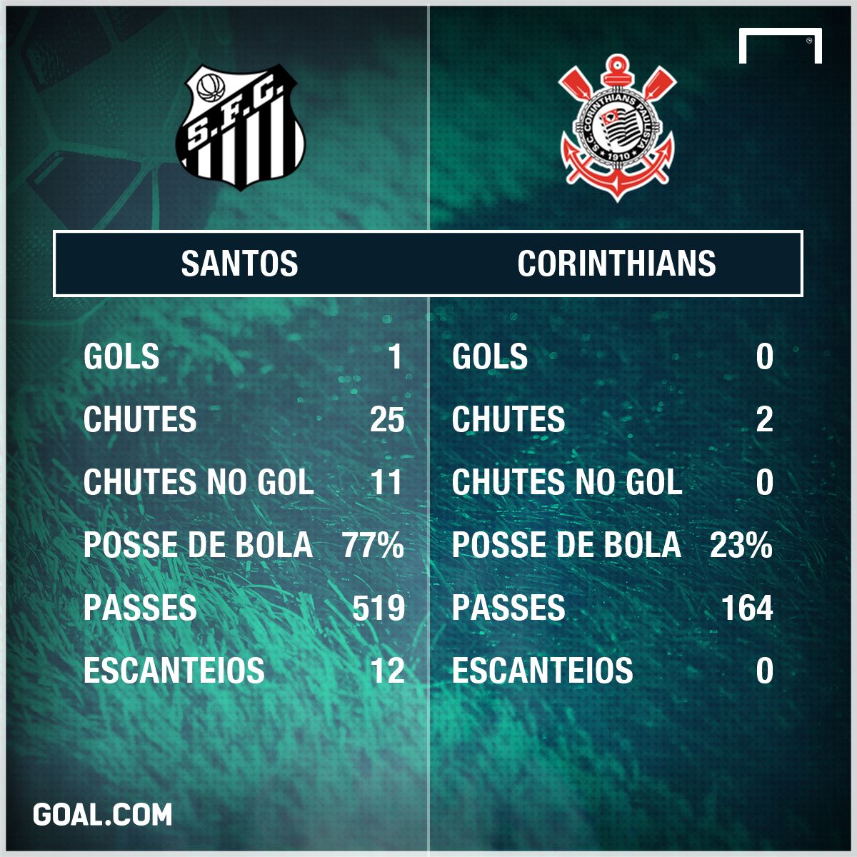 GFX Santos x Corinthians