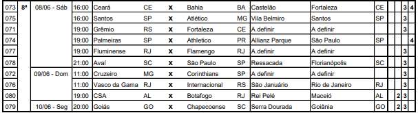 Tabela rodadas brasileirão