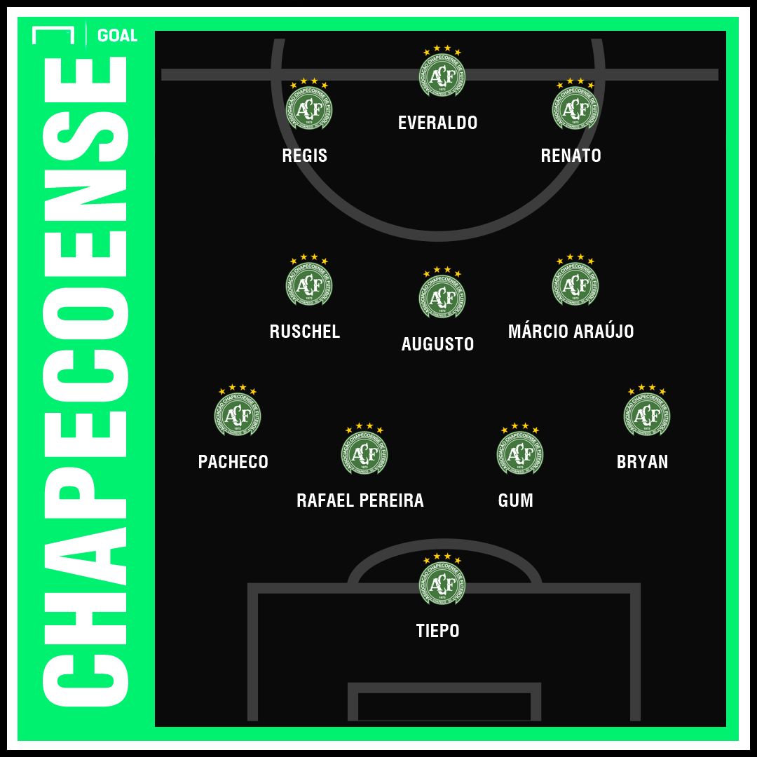 Chapecoense GFX