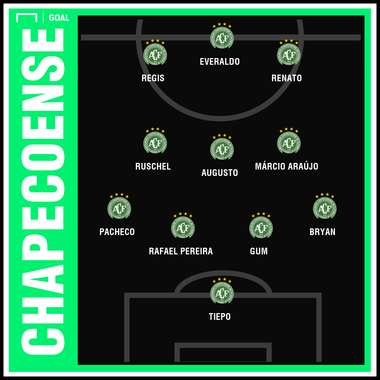 Chapecoense GFX