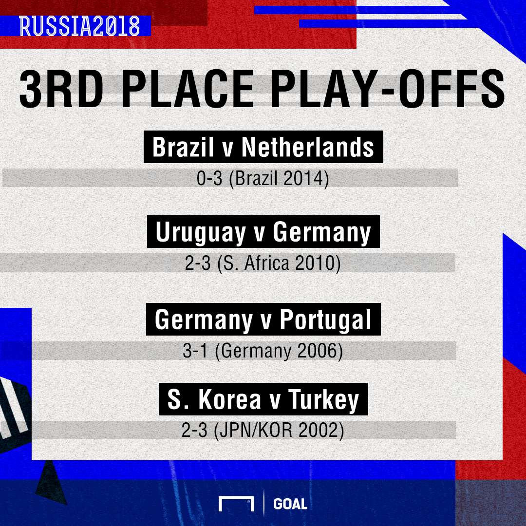 World Cup 3rd Place Play-Offs Results