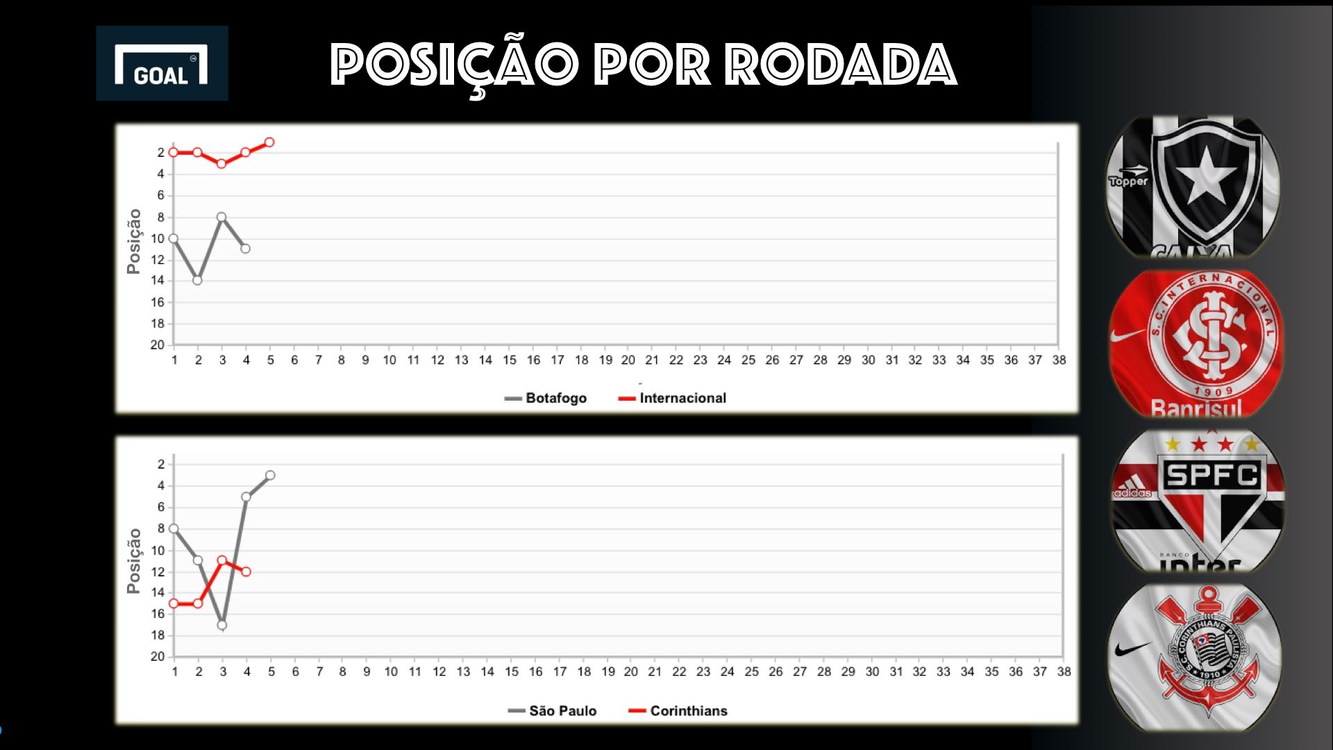 Card 2 - Brasileirão 6ª rodada