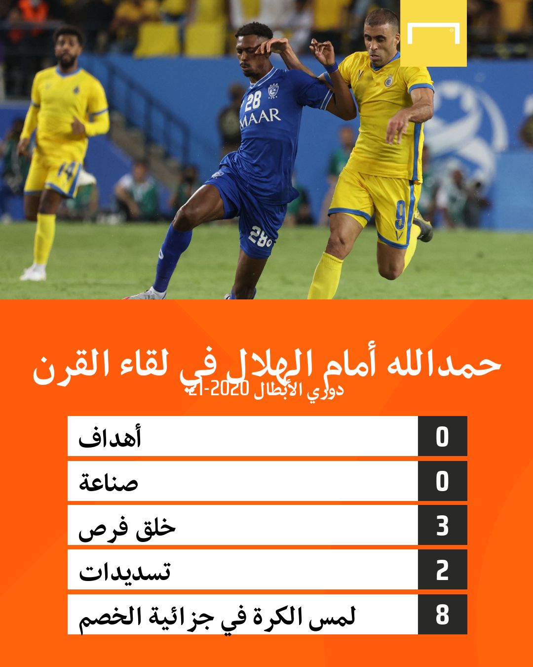 أرقام عبد الرزاق حمد الله في لقاء القرن