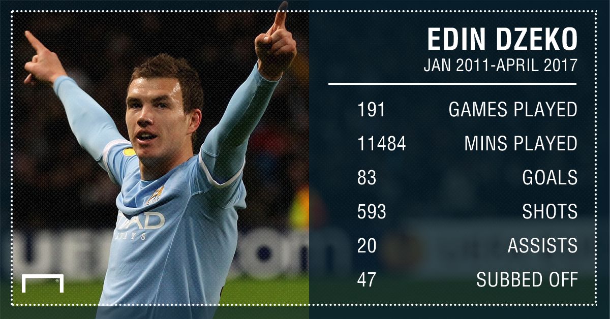 Edin Dzeko