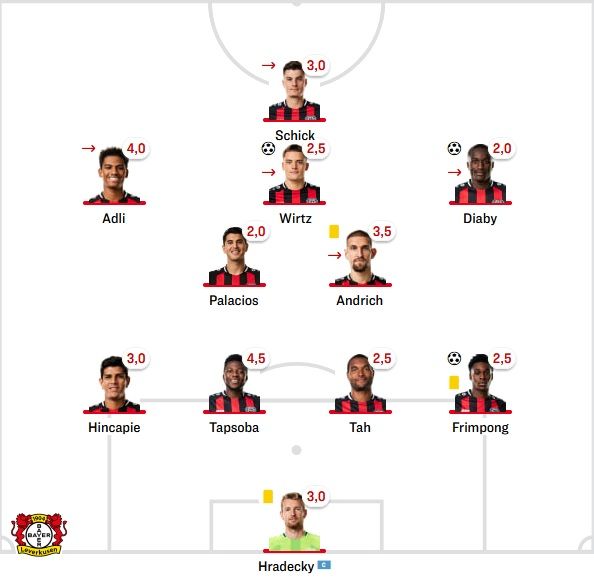 레버쿠젠 선발 라인업 vs 라이프치히