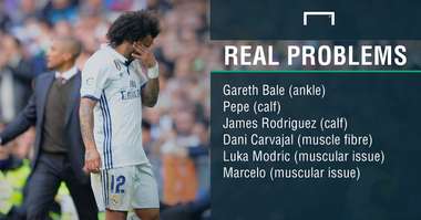 Real Madrid injuries