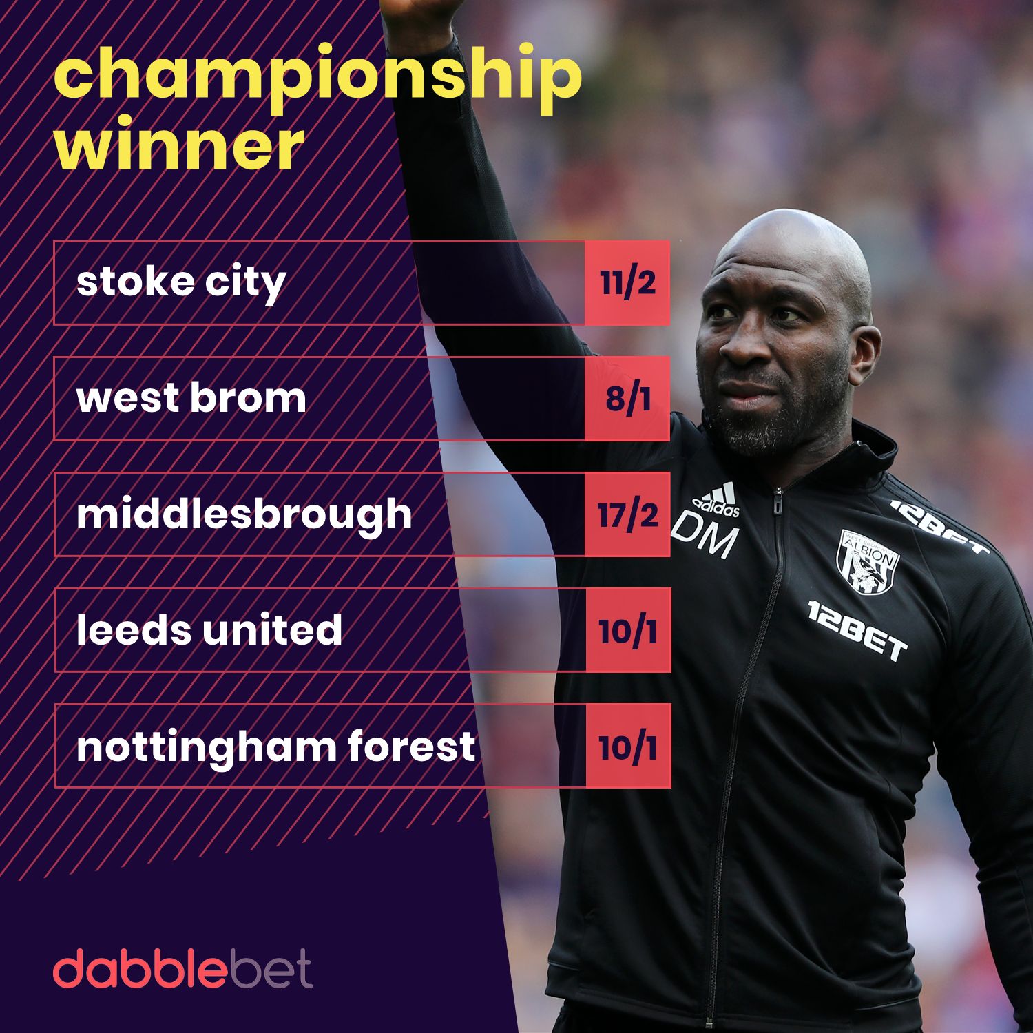 Championship outright graphic