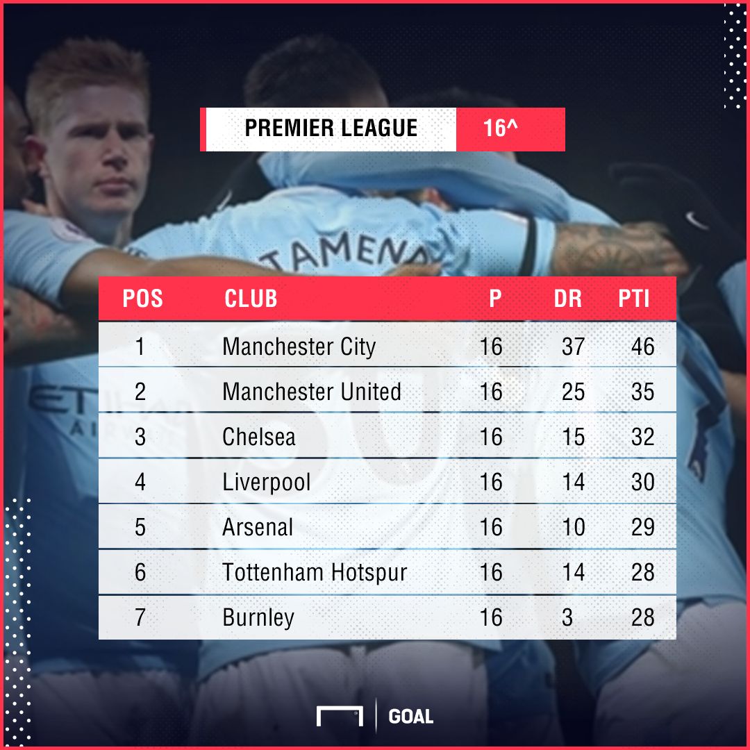 PS classifica premier league