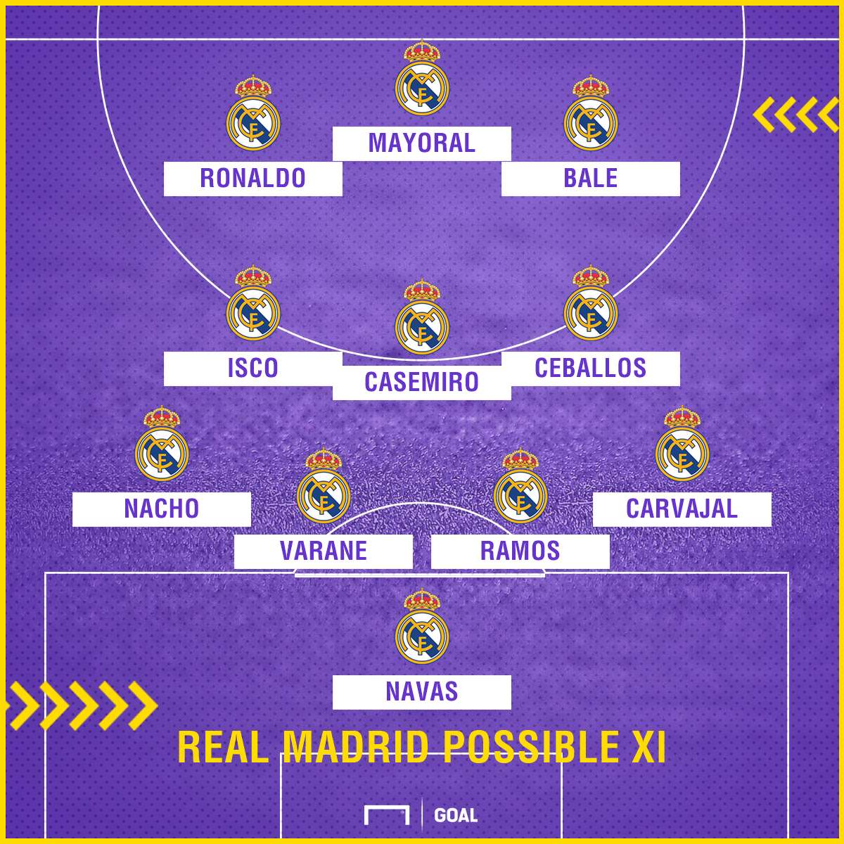 Real Madrid possible Alaves