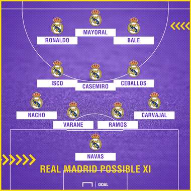 Real Madrid possible Alaves