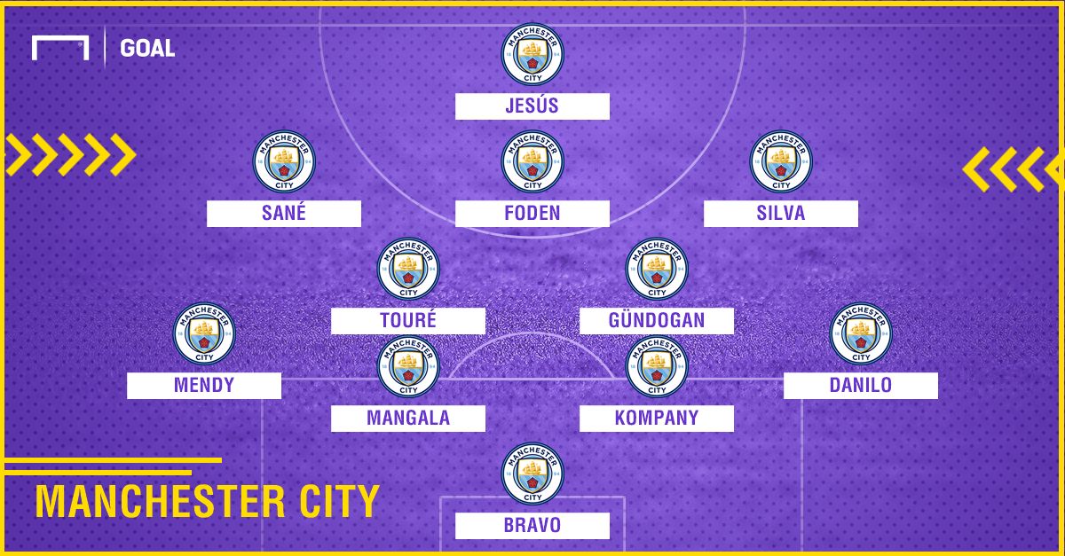 Manchester City