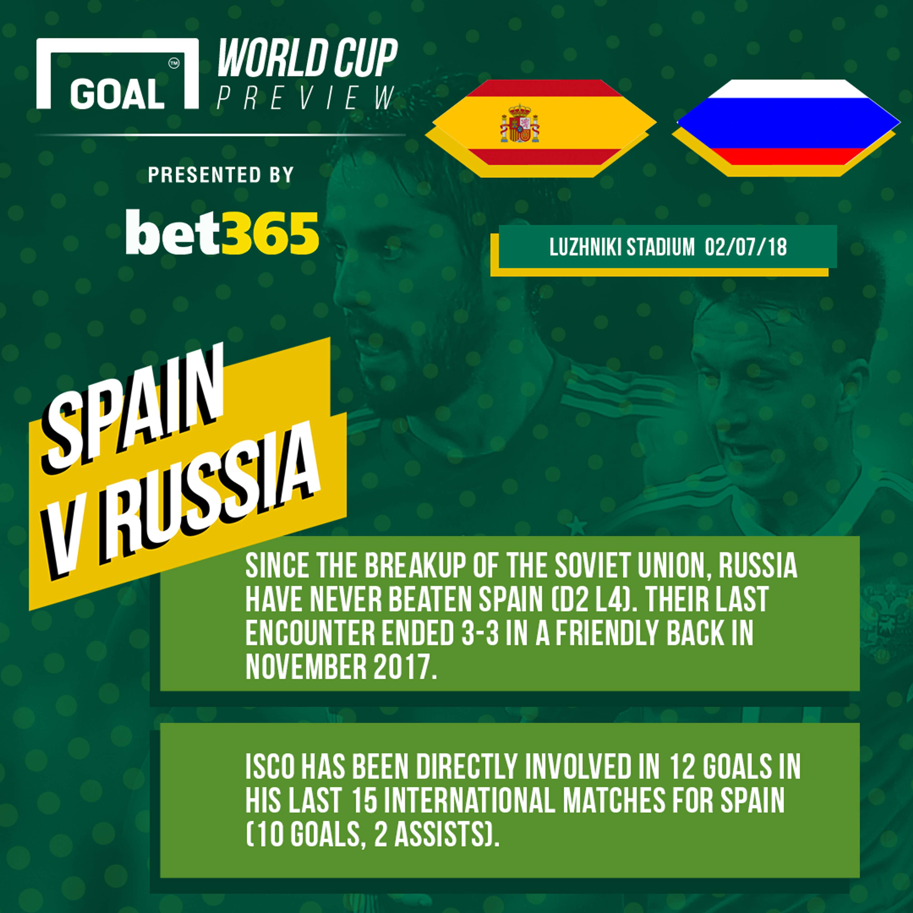 GFX Spain Russia Bet 365