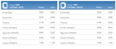 Precio de entradas para el Real Madrid-Barcelona