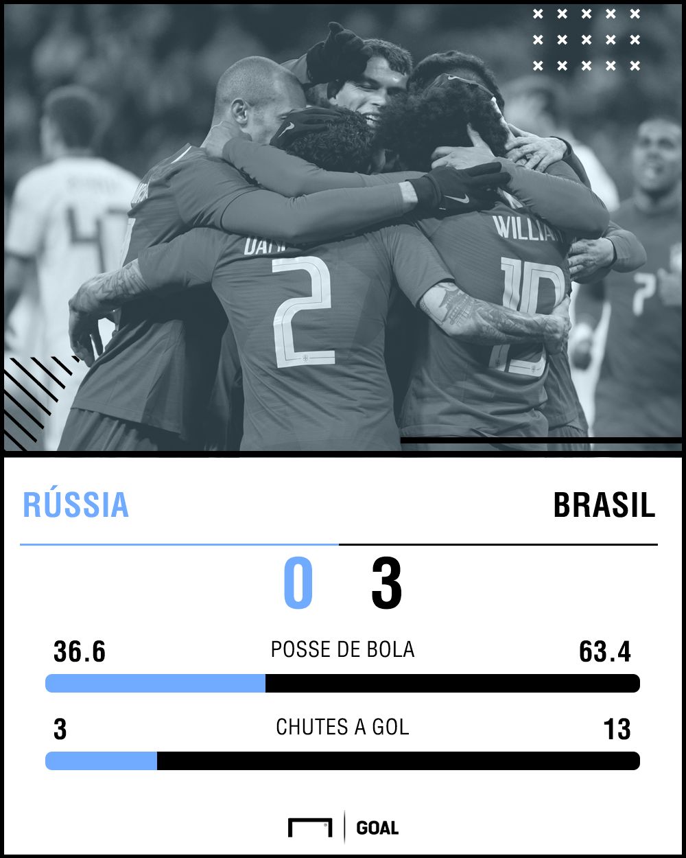 GFX Brasil vs Russa