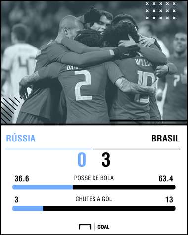 GFX Brasil vs Russa