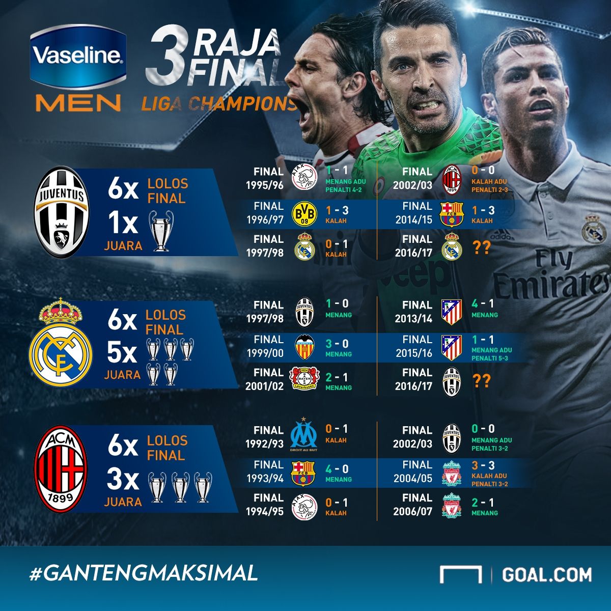 Vaseline Raja Final UCL - Infografis