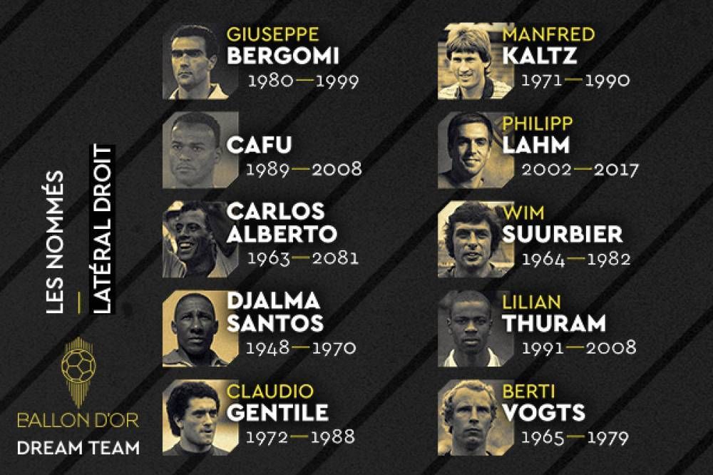 Ballon d'Or Dream Team