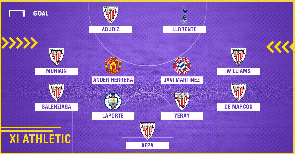 Athletic Bilbao 2010-2018 composition