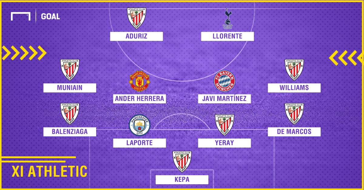 Athletic Bilbao 2010-2018 composition
