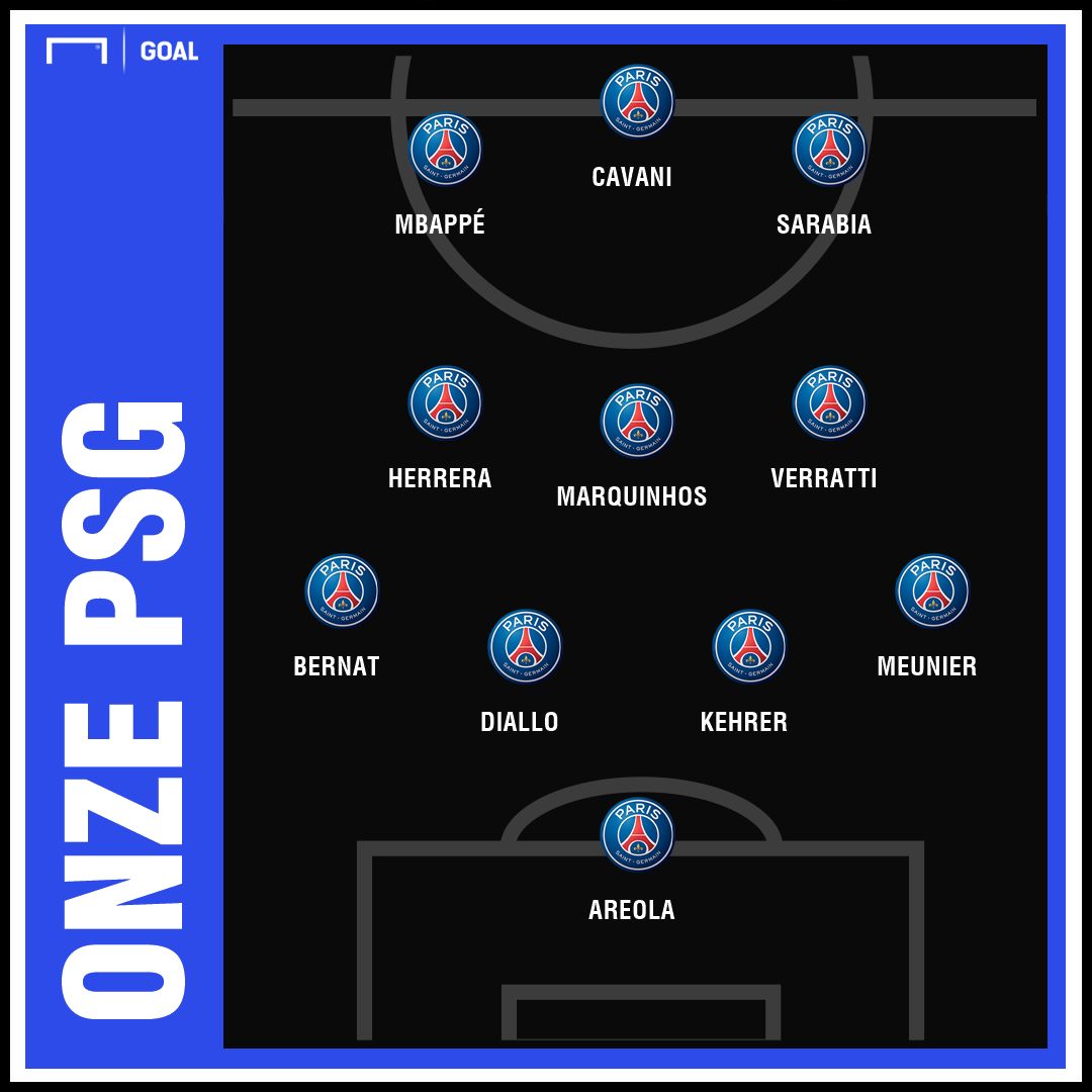 PSG RENNES ONZE PROBABLE