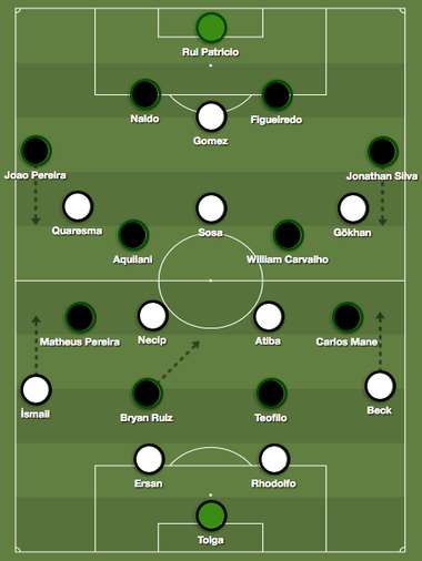 Besiktas Sporting Tactics