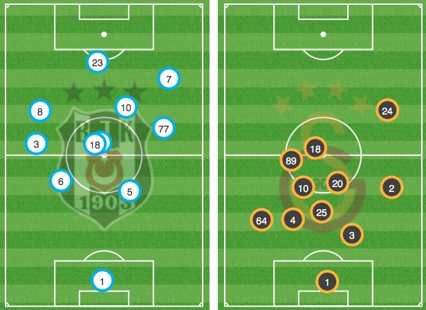 Besiktas Galatasaray 12/02/17