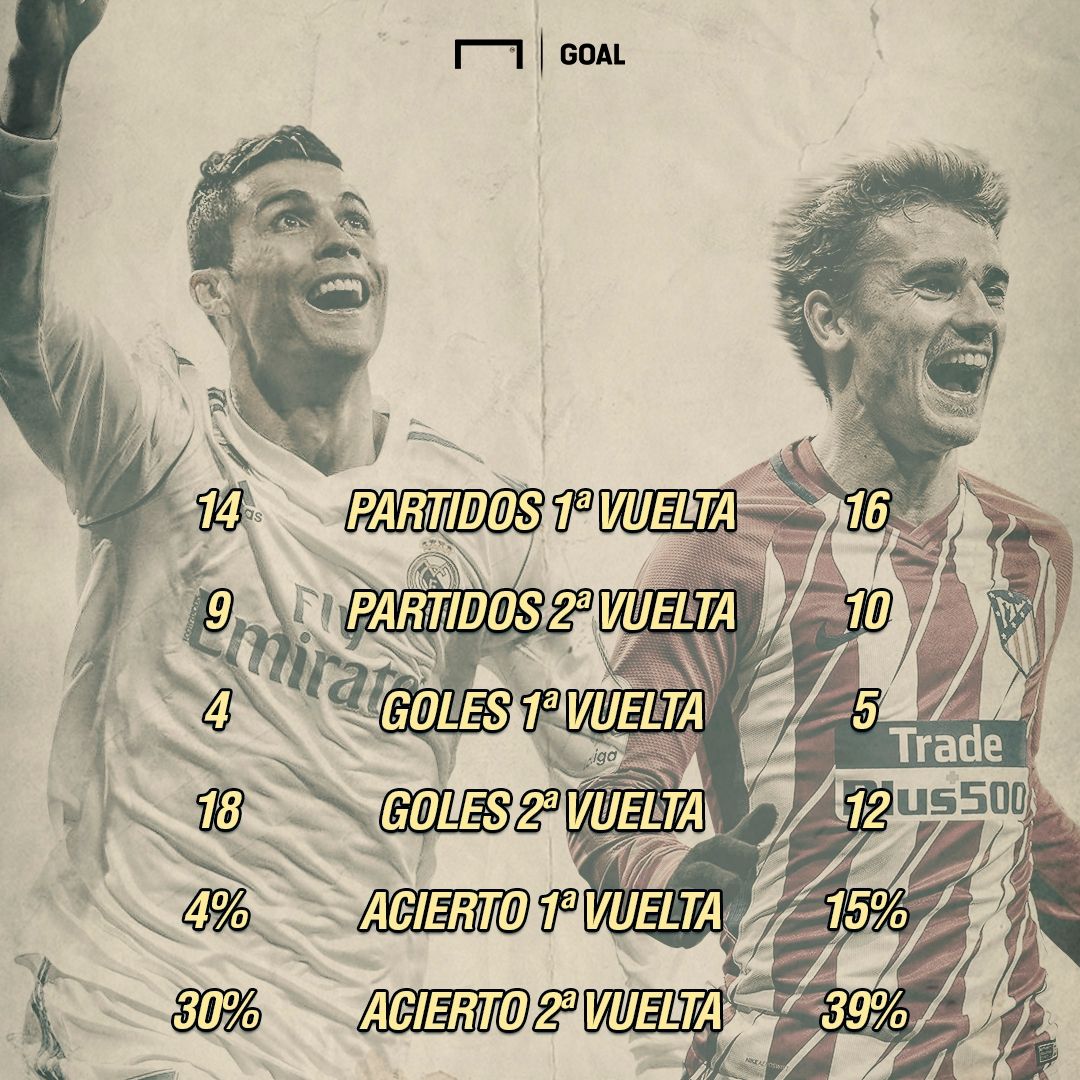 GFX Cristiano Ronaldo Antoine Griezmann