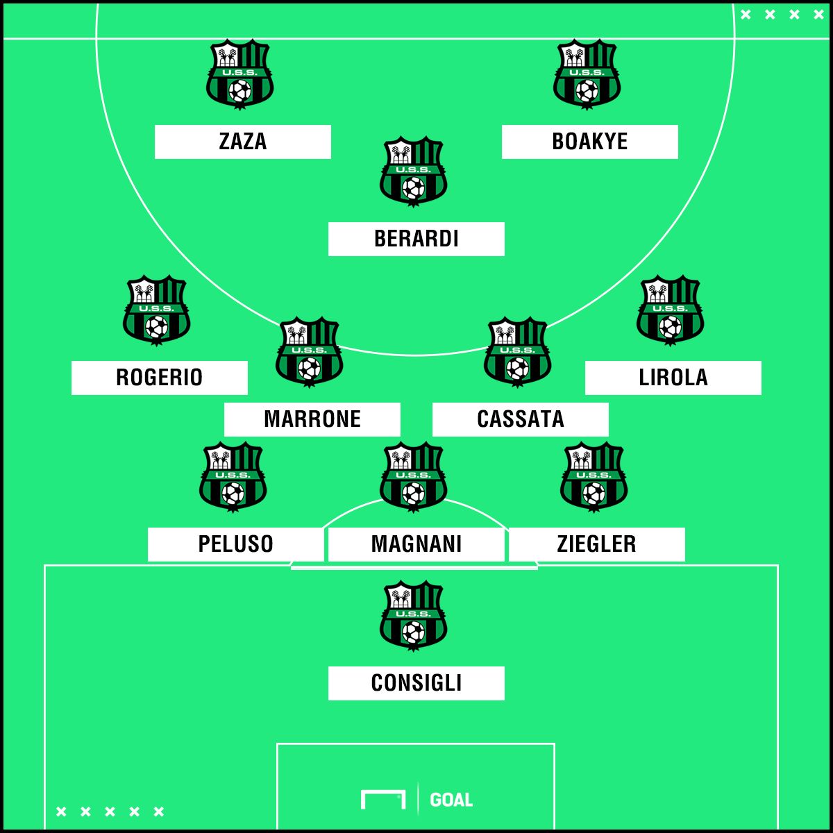 Sassuolo Juventus