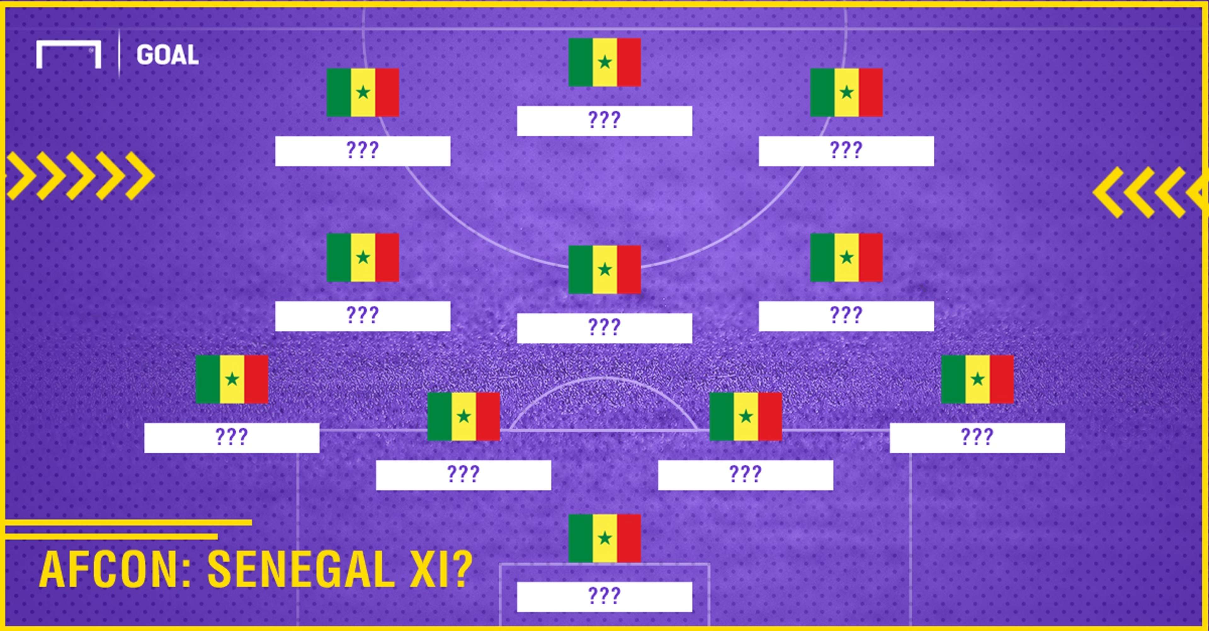 Predicted Senegal XI