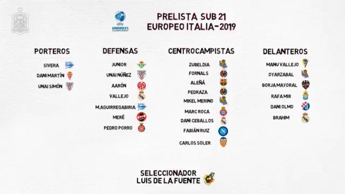 Lista selección sub-21