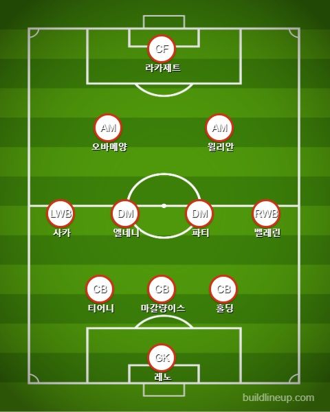 아스널 선발 라인업 vs 맨유