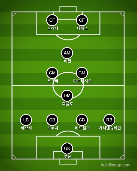 유벤투스 선발 라인업 vs 레알 마드리드